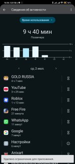 Screenshot_2025-07-04-16-06-19-437_com.google.android.apps.wellbeing.jpg